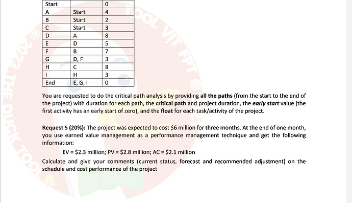 PMG201c_FA24_PE1_319089_1 - Answer No: 1 PMG201c - Final PE #1 (Fall 2024) Request 1 (20%): provide project name and