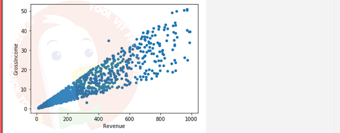 ITE302c_FA24_FE_768765_1 - (Choose 1 answer)   In the following scatter plot, the GrossIncome variable is