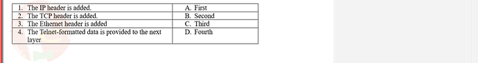 NWC204_SU24_FE_635748_1 - (Choose 1 answer)   For the TCP/IP protocol suite, what is the correct order of