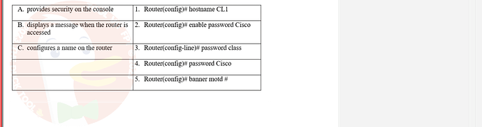 NWC204_SU24_FE_635748_1 - (Choose 1 answer)   Match the commands to