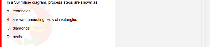 SWR302_FA24_FE_601568_1 - (Choose 1 answer)   In a Swimlane diagram, process steps are