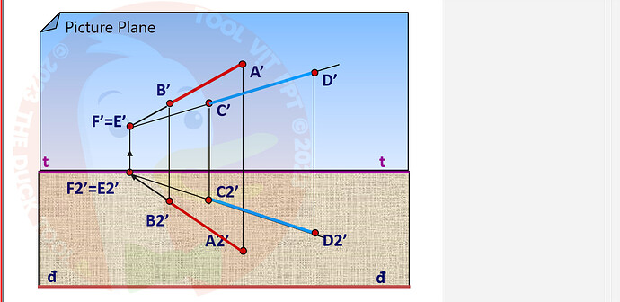 PST202_FA24_FE_890313_1 - (Choose 1 answer)    Look at the picture plane. The lines A’B’ and C’D’ are