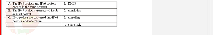 NWC204_SU24_FE_635748_1 - (Choose 1 answer)   Three methods allow IPv6 and IPv4 to co-exist.