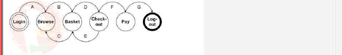 SWT301_SU24_RE_587839_1 - (Choose 1 answer)   Given the following state transition diagram. Which of the following series of