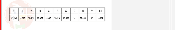 MAS291_SU24_FE_165303_1 - (Choose 1 answer)   The produce manager at a food store was interested in determining how