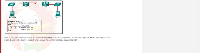 NWC204_SU24_FE_635748_1 - (Choose 1 answer)   SW1 < R1 < SW2 R2 PC1 192.168.1.1 C: tracert 10.1.0.2 Tracing route to 10.1.0.2 over a maximum of 30 hops 1 2ms