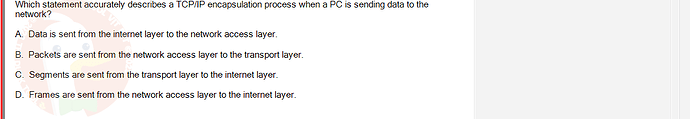 NWC204_SU24_FE_635748_1 - (Choose 1 answer)   Which statement accurately describes a TCP/IP encapsulation process when a PC is