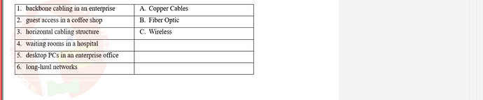 NWC204_SU24_FE_635748_1 - (Choose 1 answer)   Match the situation